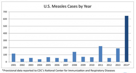 measles