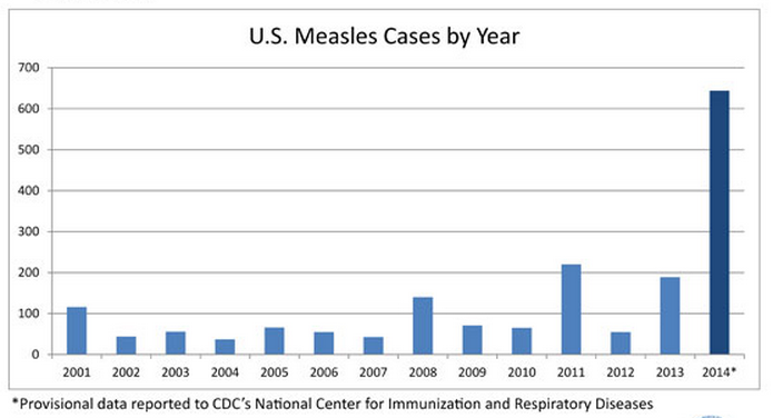 The truth about vaccination