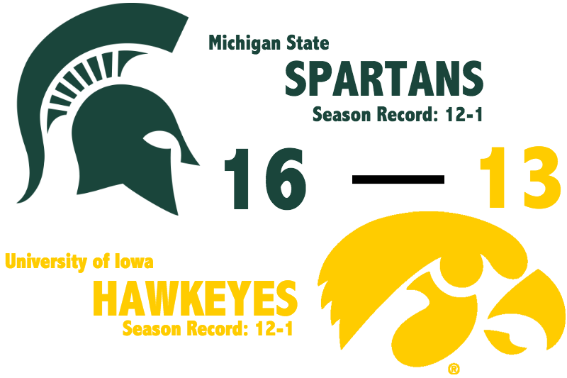 Michigan State advances to Big Ten Playoffs