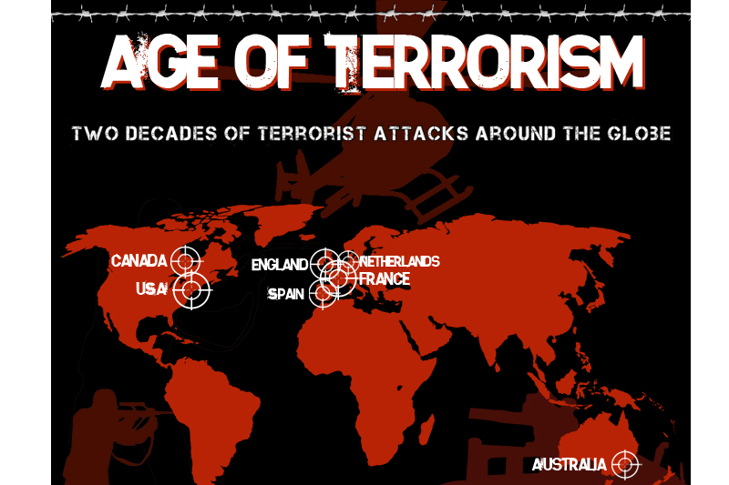 A brief history of terrorist attacks around the world