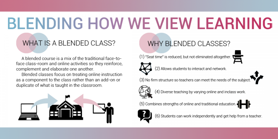 Central to debut blended classes second semester