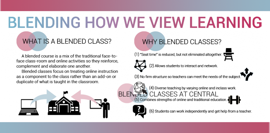 blended-classes-infographic