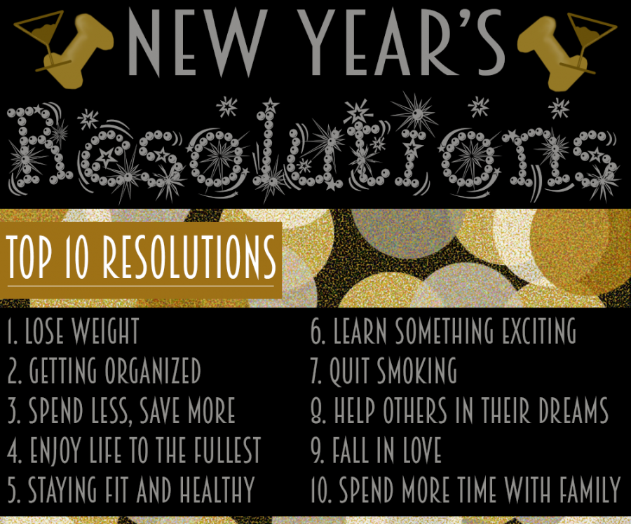 Fast facts: New Years resolutions