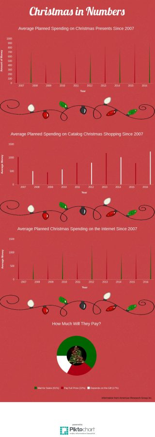 Christmas in numbers: how much is spent on Christmas presents each year?