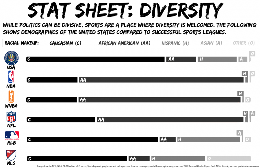 Scorecard: Diversity