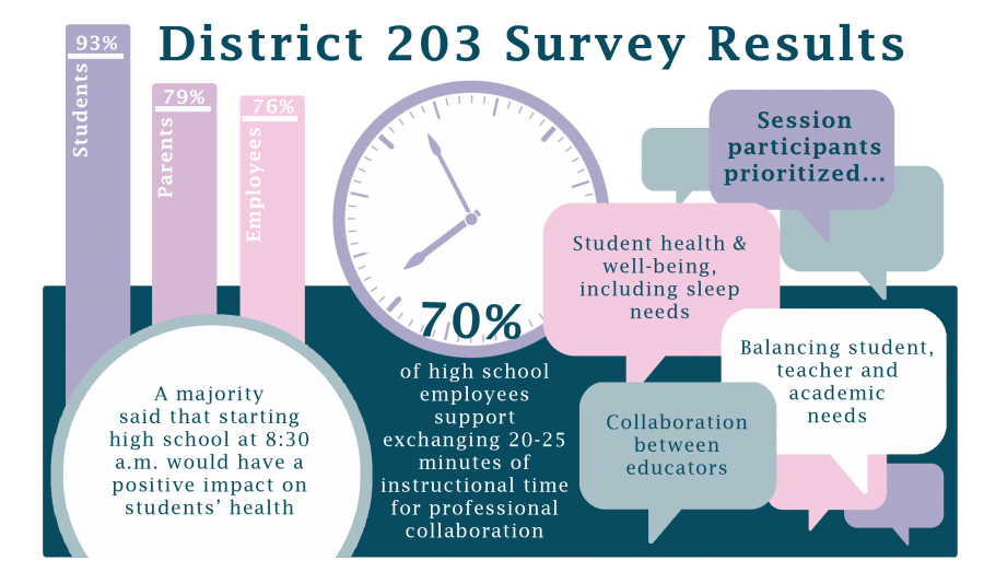 Infographic by Sanya Rupani