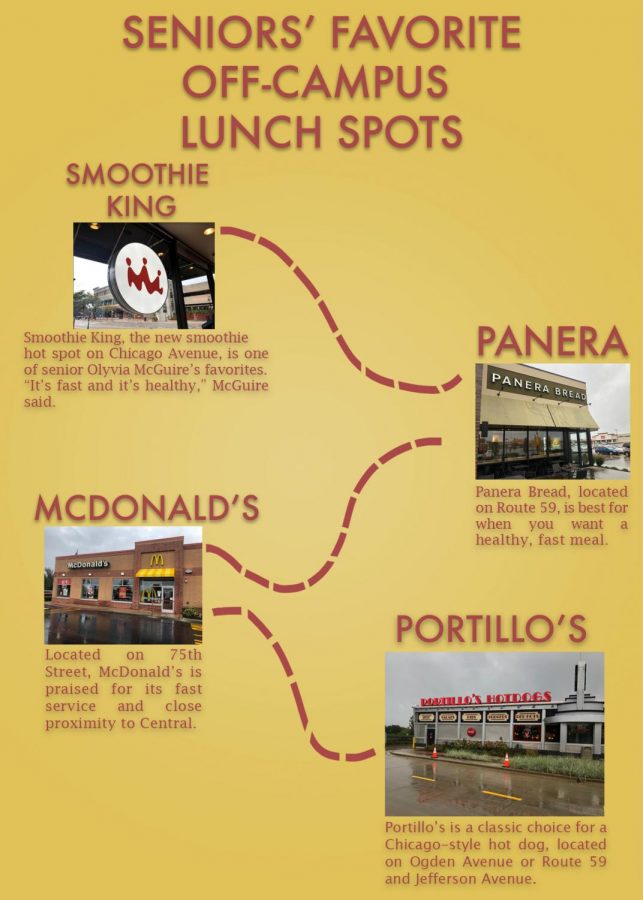 Seniors favorite off-campus lunch spots