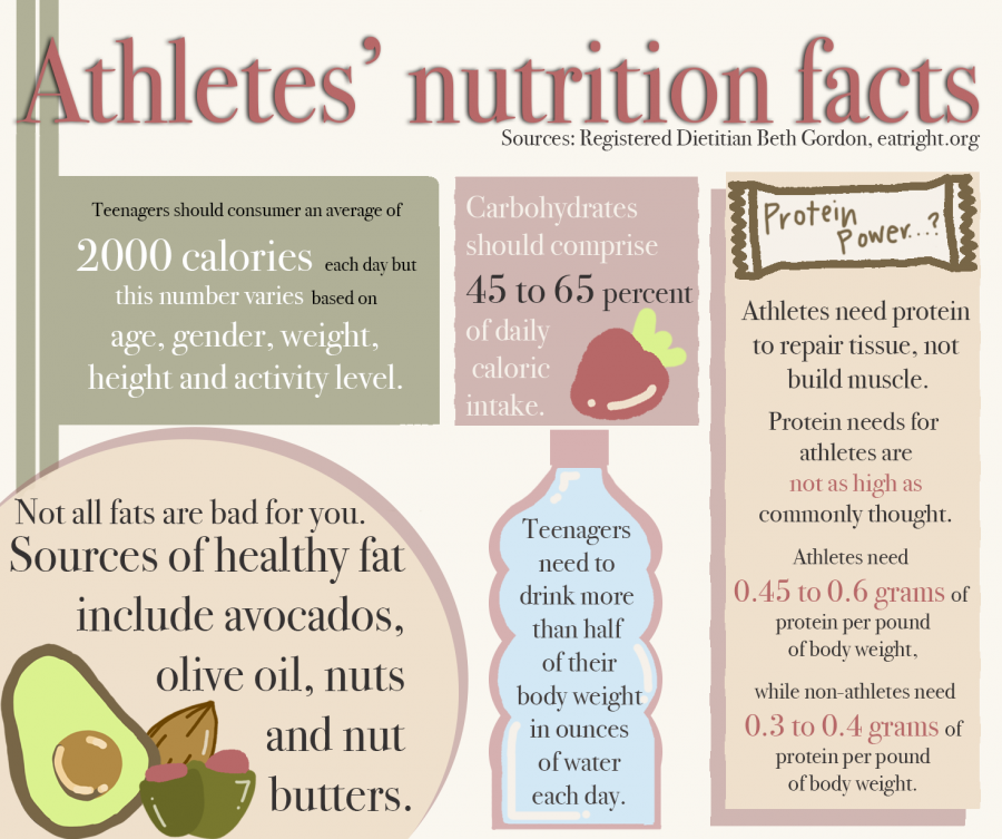 Infographic by Laaiba Mahmood