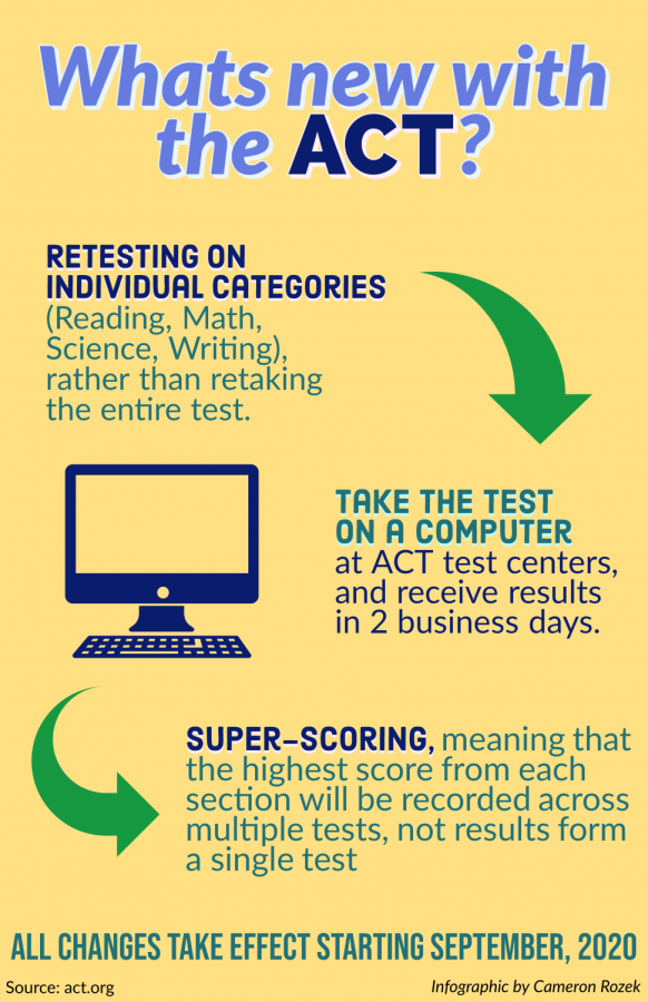 Editorial: How many ACTs does it take to make a 'super' score?