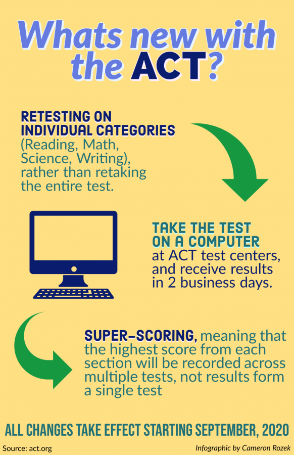 Editorial: How many ACTs does it take to make a super score?