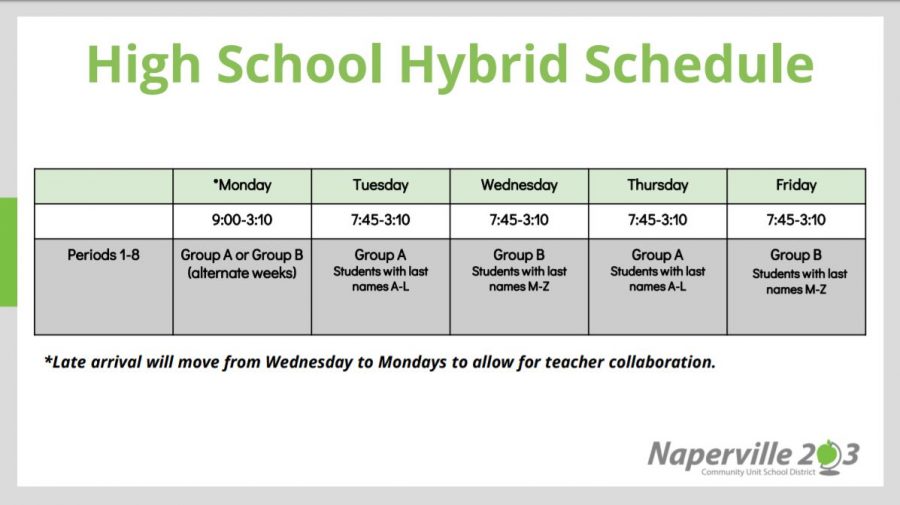 In the hybrid learning mode, students will alternate which days they learn onsite and which days they learn from home. 