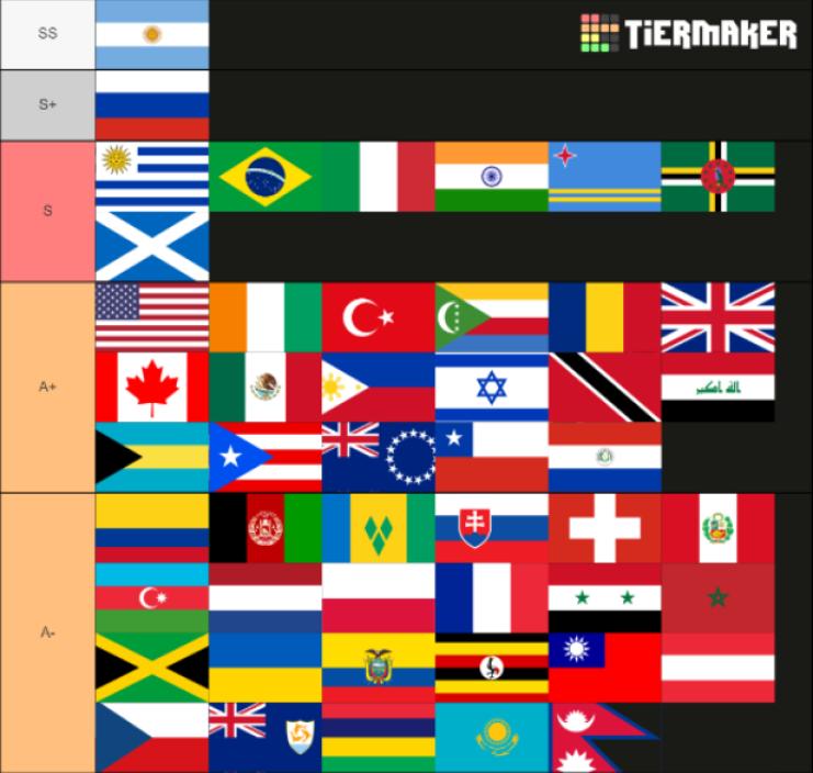 We ranked every national anthem – Central Times