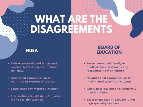 Teachers' union, district at impasse on family leave and compensation
