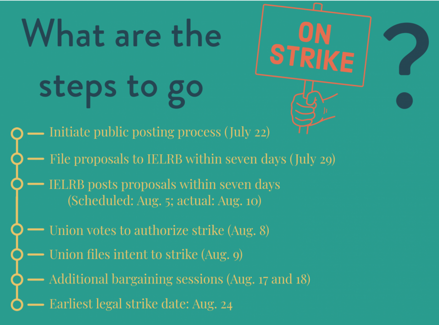 Teacher+union+postpones+potential+Aug.+19+strike