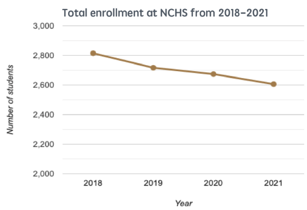 Data from illinoisreportcard.org