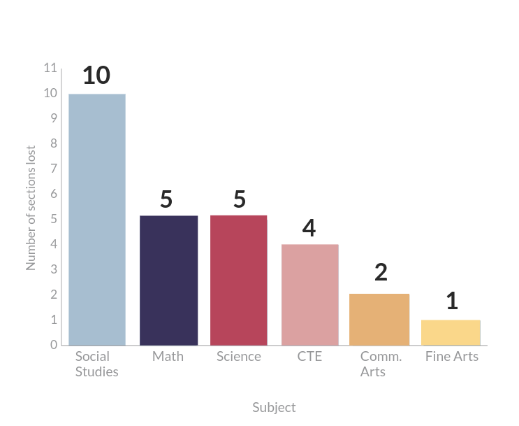 Data collected through interviews conducted by Central Times