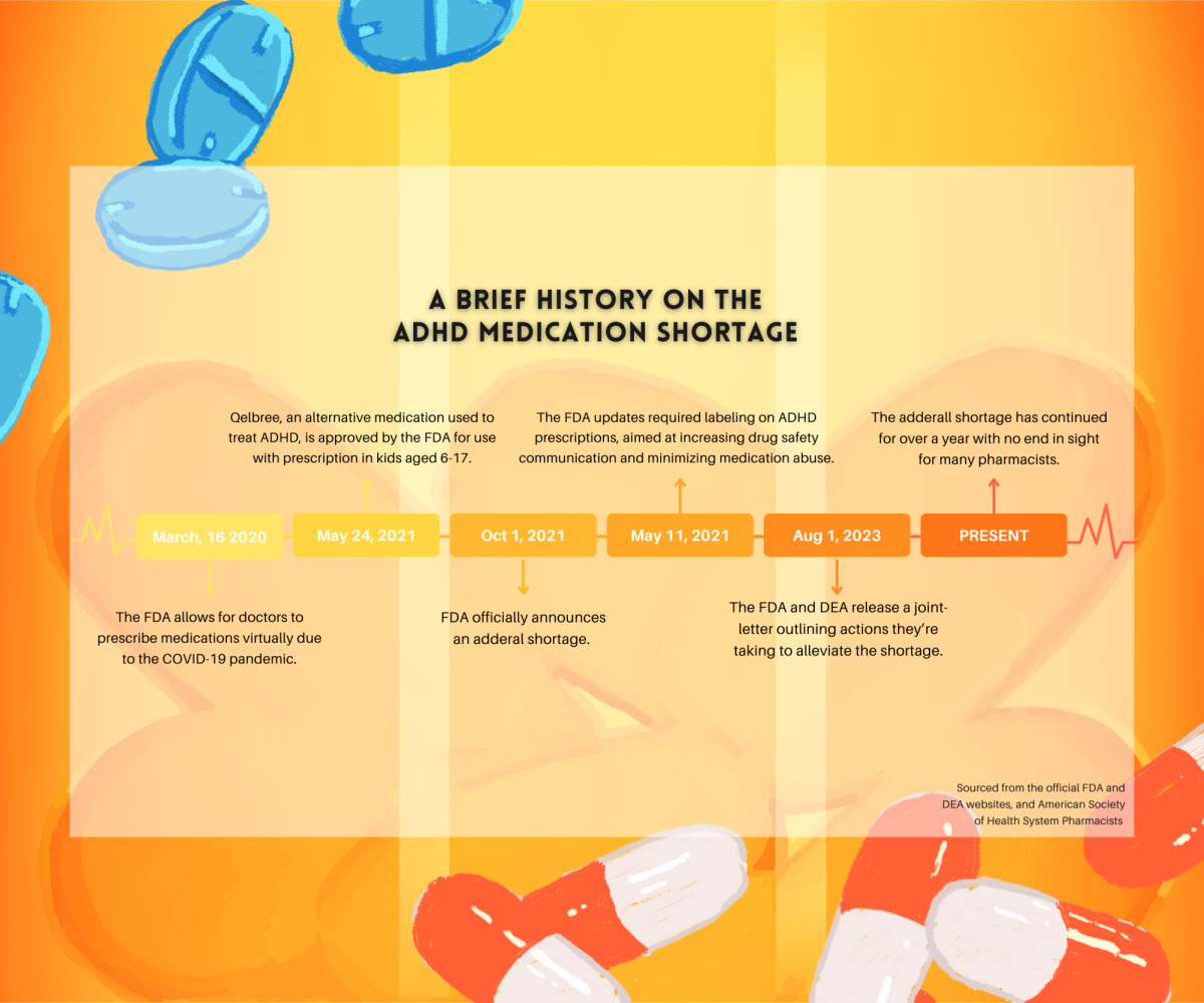 ADHD+medication+timeline