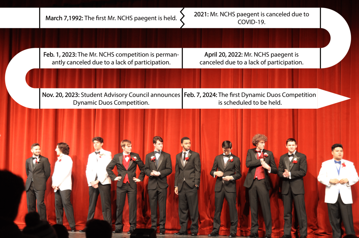 Contestants+await+the+announcement+of+the+winner+of+the+2018+Mr.+NCHS+pageant.
