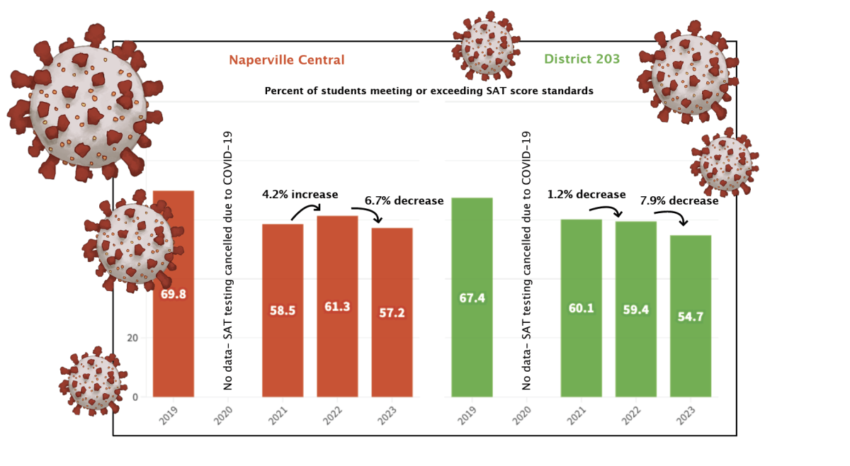 COVID-19%2C+Three+Years+On%3A+Math+SAT+exam+scores+reflect+online%2C+hybrid+learning+difficulties